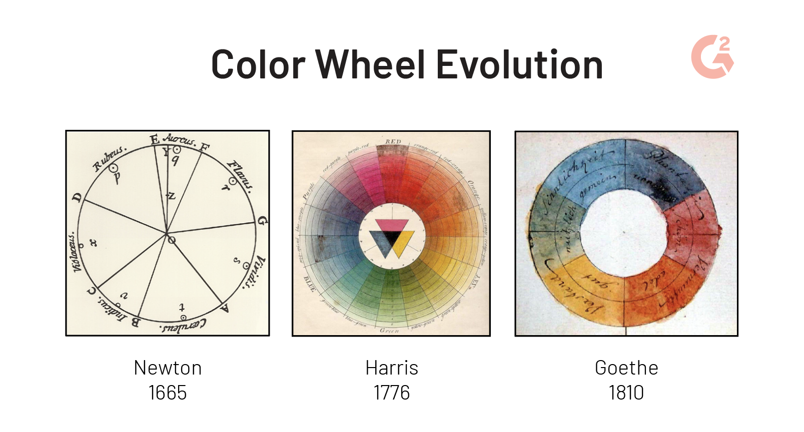 9. The History and Evolution of the Nail Color Wheel Chart - wide 2